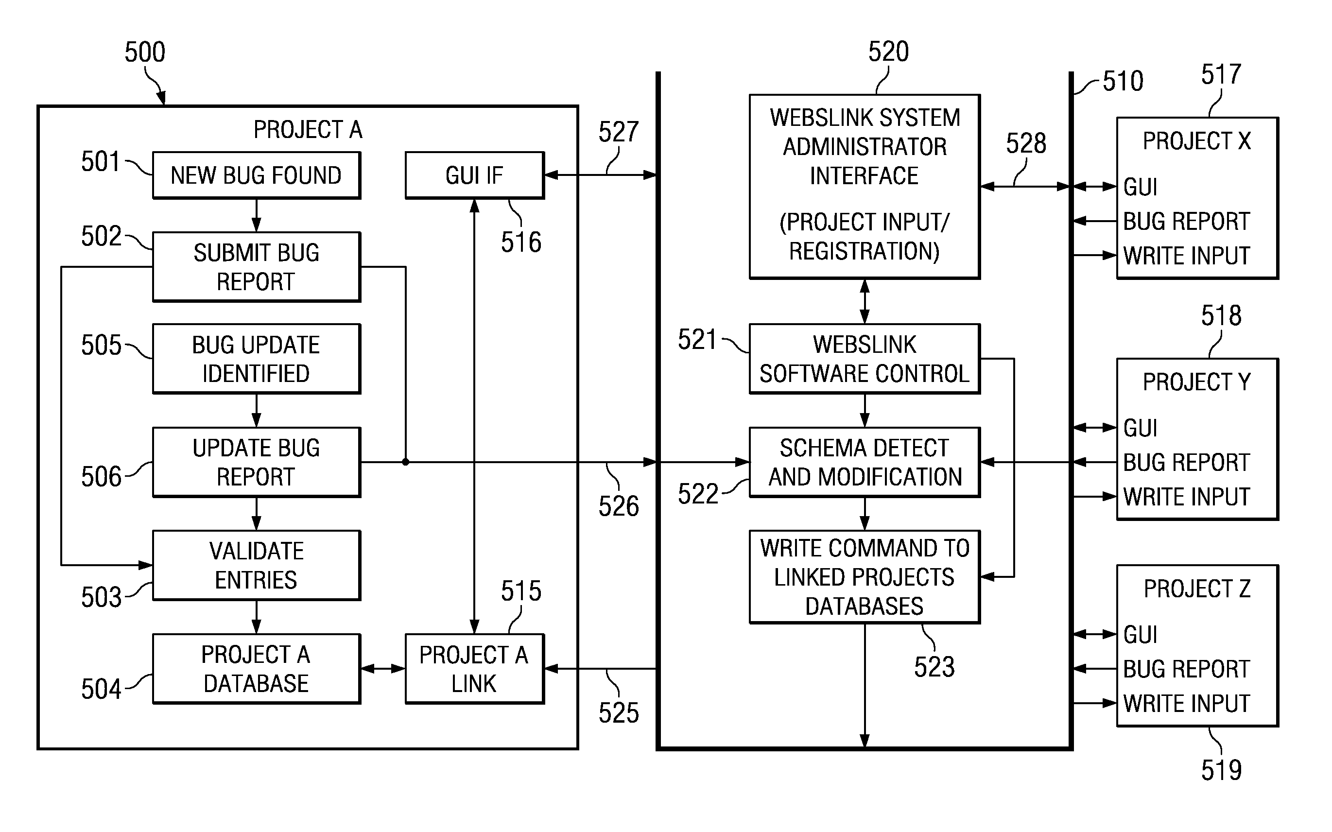 Method for collaboration of issue-resolution by different projects in a processor design