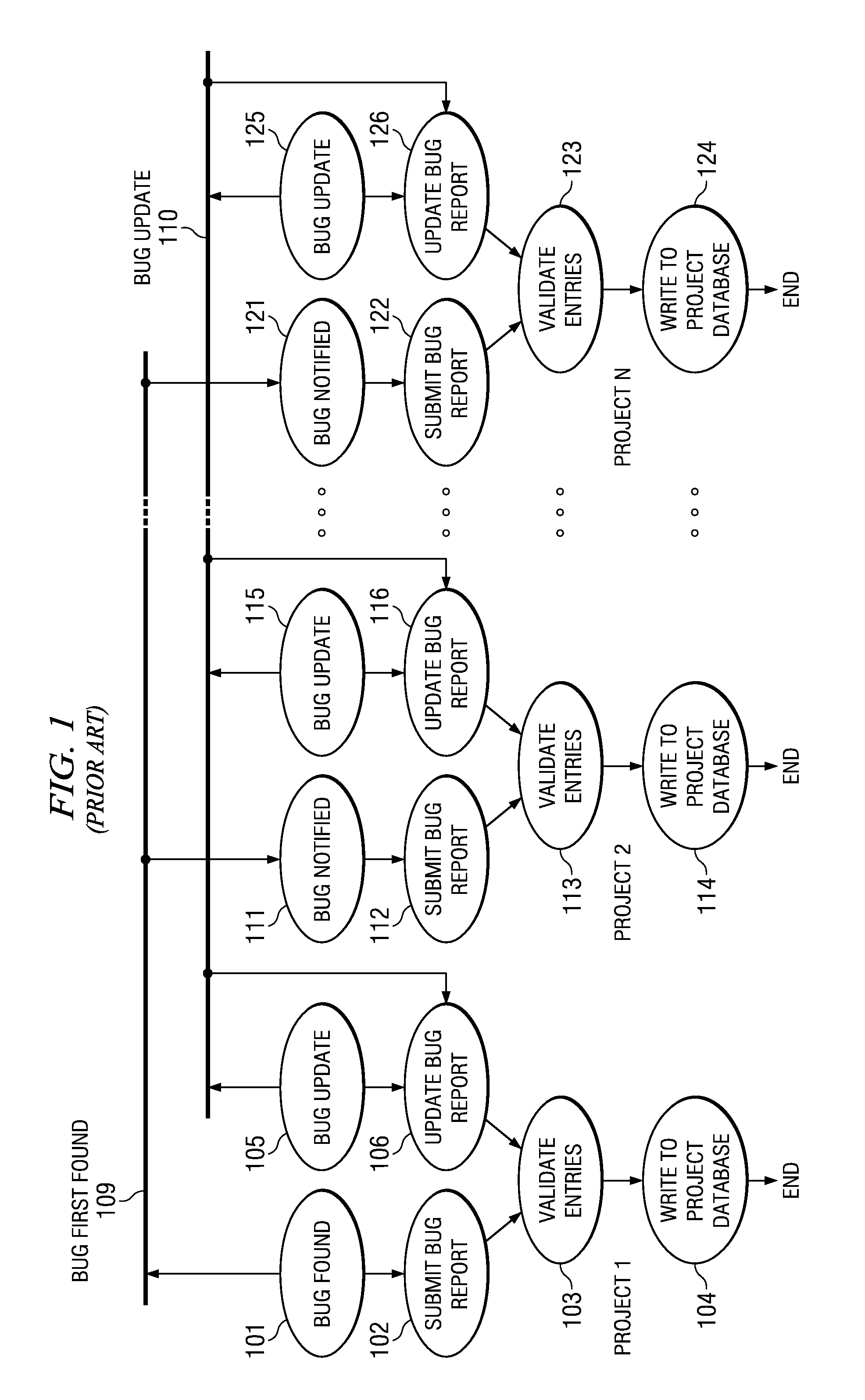 Method for collaboration of issue-resolution by different projects in a processor design