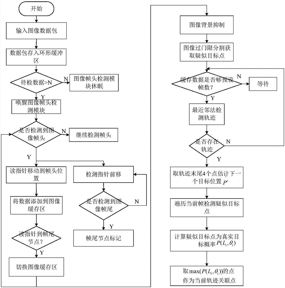 A system and method for real-time detection and tracking of midpoint targets in satellite sequence images