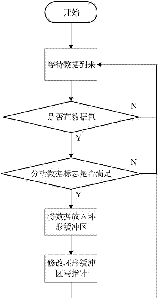 A system and method for real-time detection and tracking of midpoint targets in satellite sequence images