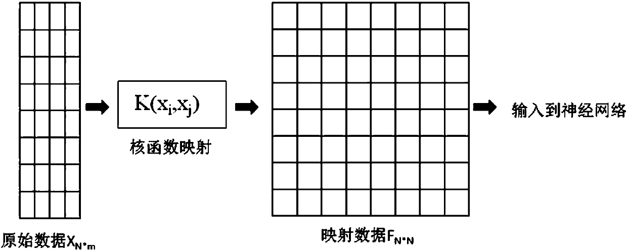 Method for improving pattern recognition precision trough combining with data representation and pseudo-inverse learning auto-encoder