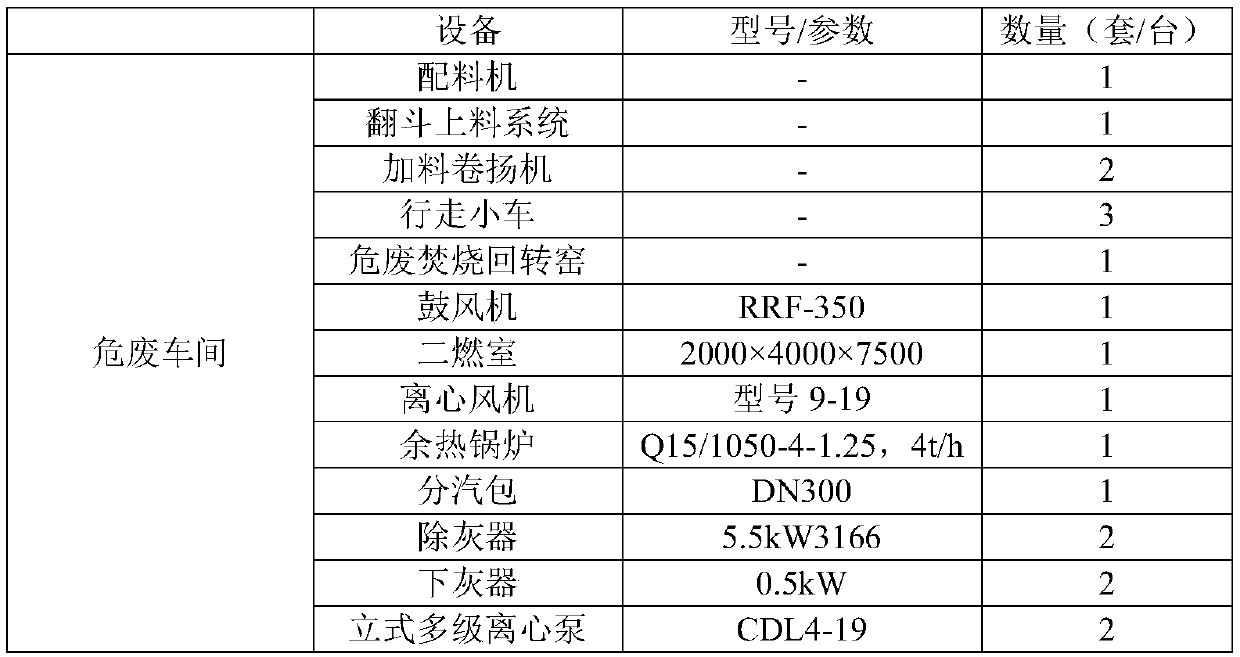 Copper-contained waste metal copper recycling process