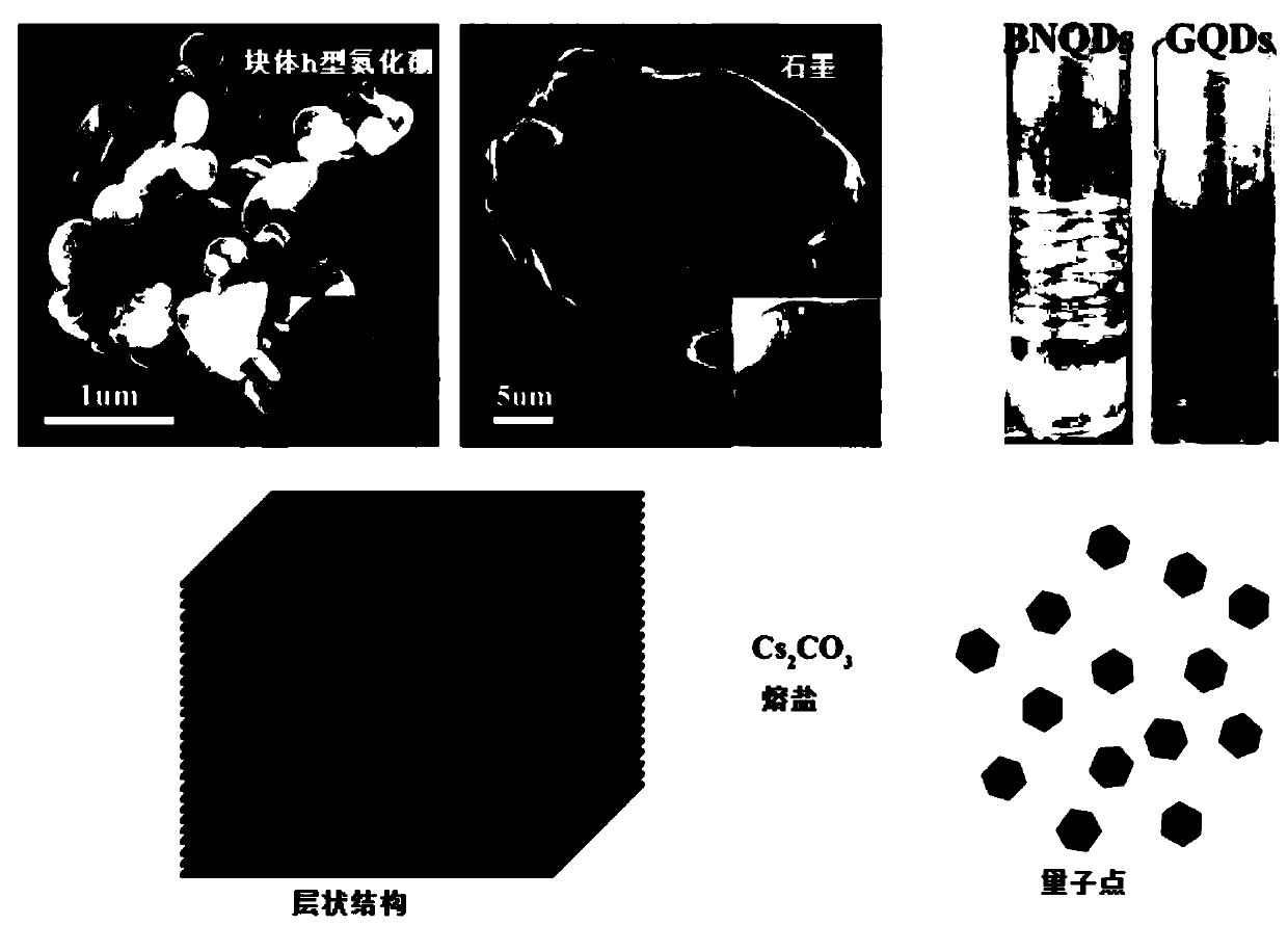 Solution pH adjustment method based on graphene quantum dots