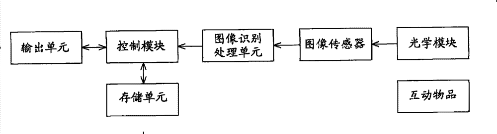 Interactive toy capable of playing media file