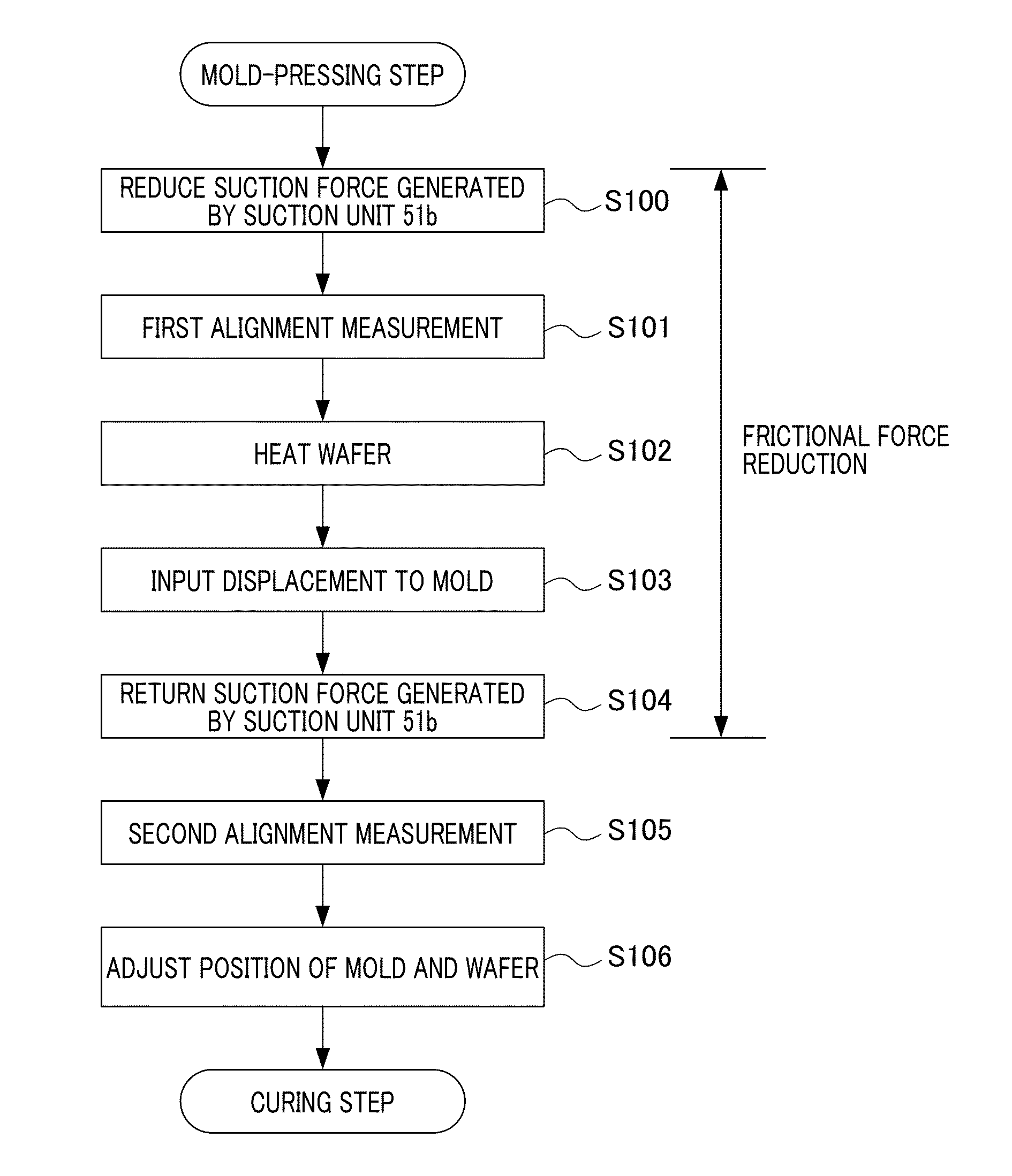 Imprint method, imprint apparatus, and article manufacturing method