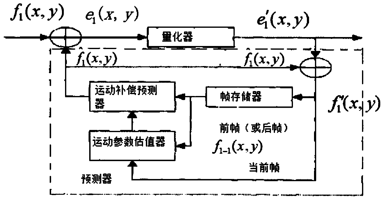 Inspection unmanned aerial vehicle communication network switching method and system