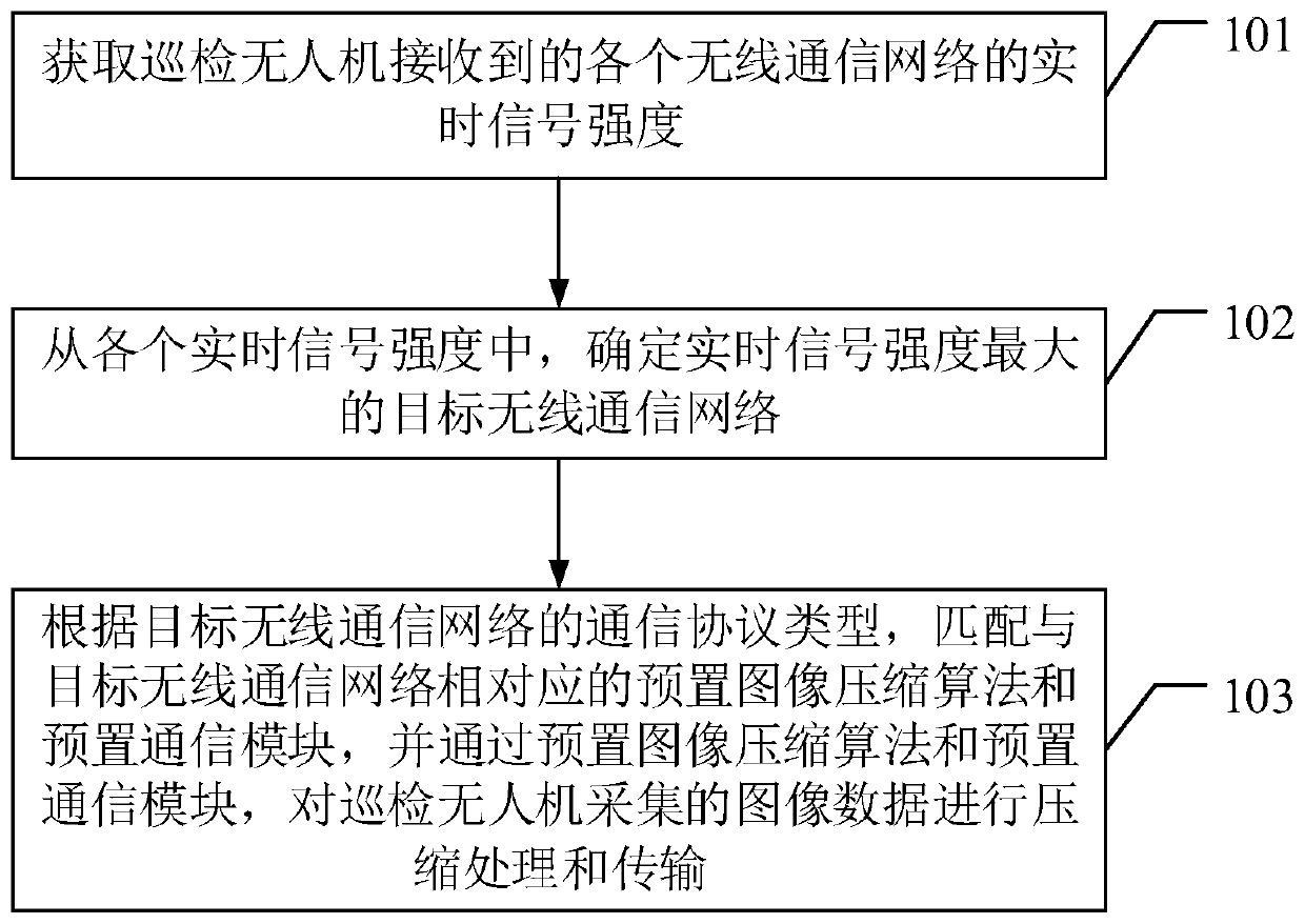 Inspection unmanned aerial vehicle communication network switching method and system