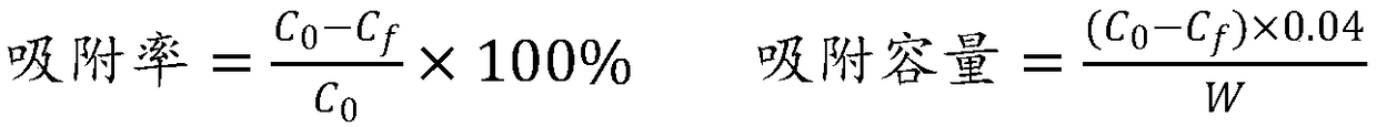 Cadmium ion adsorbent and preparation method thereof