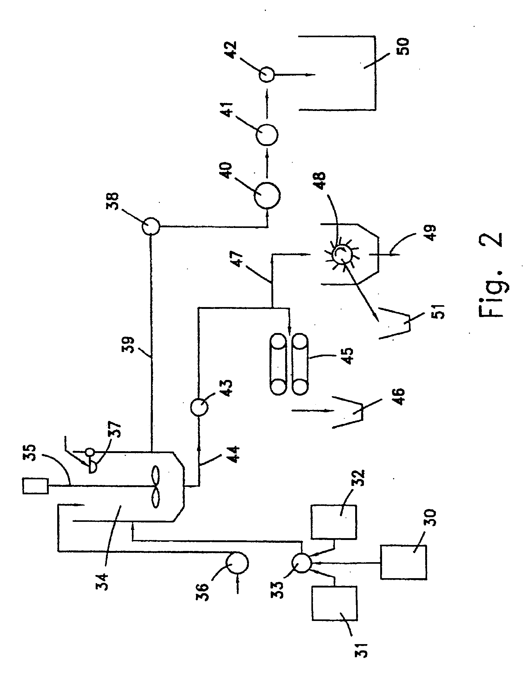 Process and compositions for the purification of water