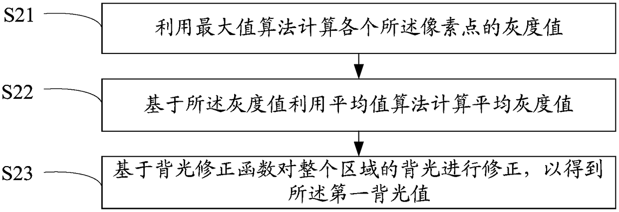 Backlight control method and device and computer readable storage medium