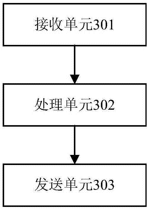 Power control method and evolved node B