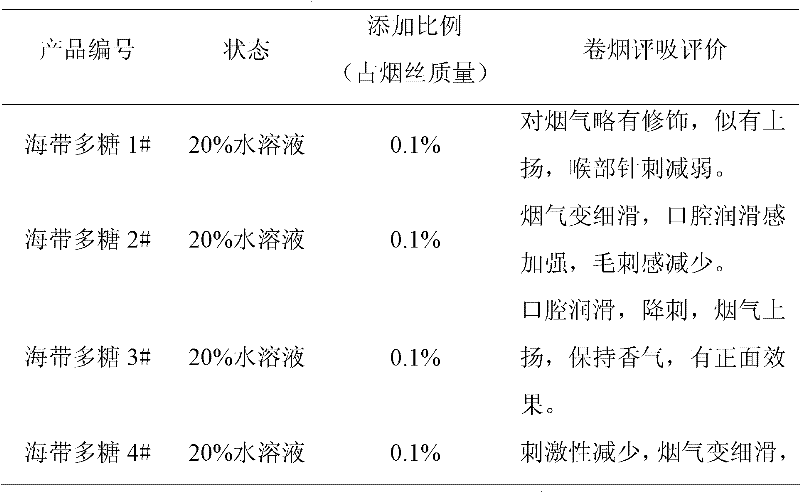 Laminarin as well as extraction method and application thereof