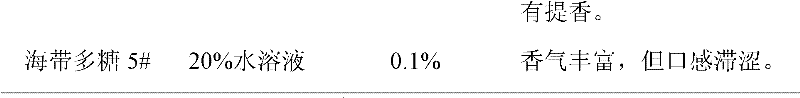 Laminarin as well as extraction method and application thereof