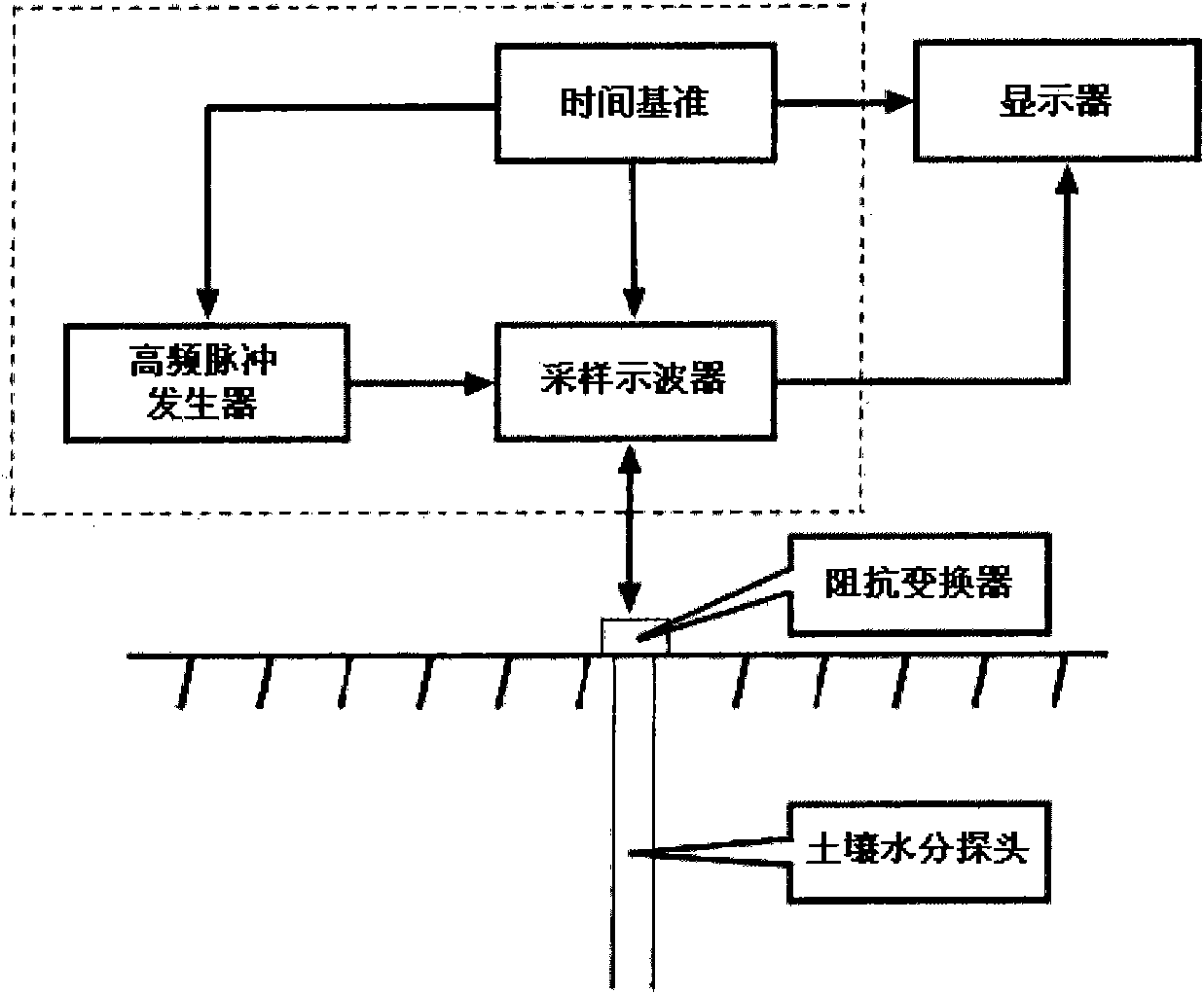 Sensor for TDR soil moisture measuring instrument based on phase detection principle