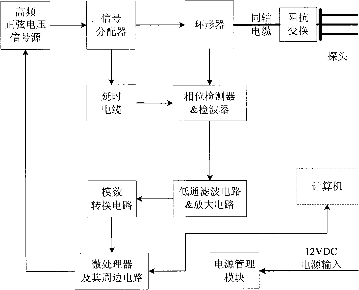 Sensor for TDR soil moisture measuring instrument based on phase detection principle