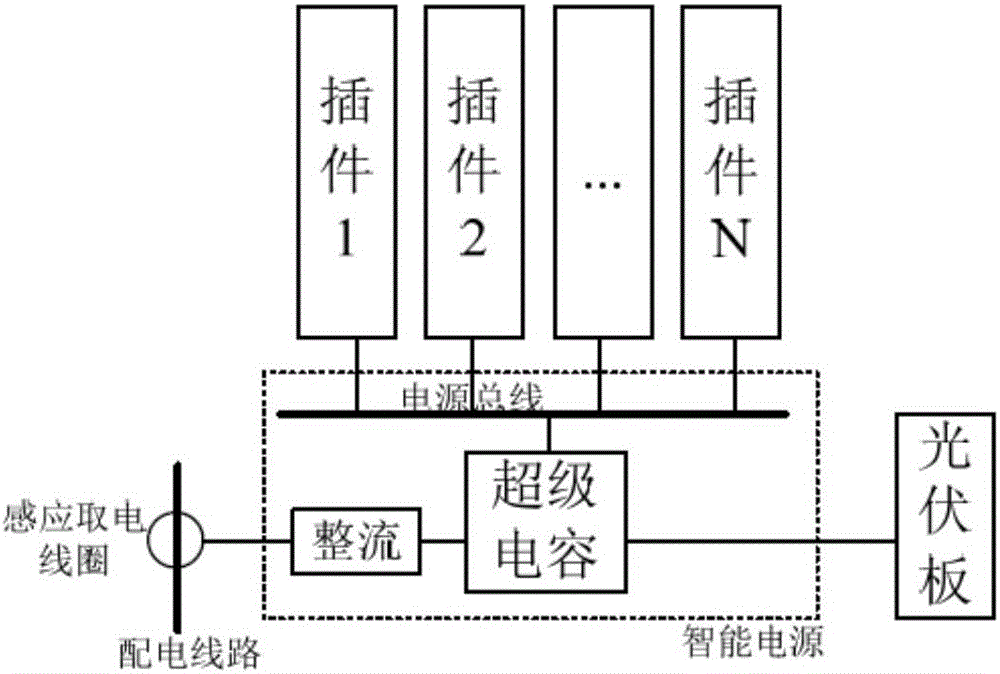 Comprehensive measurement and regulation-control apparatus and method for active power distribution network