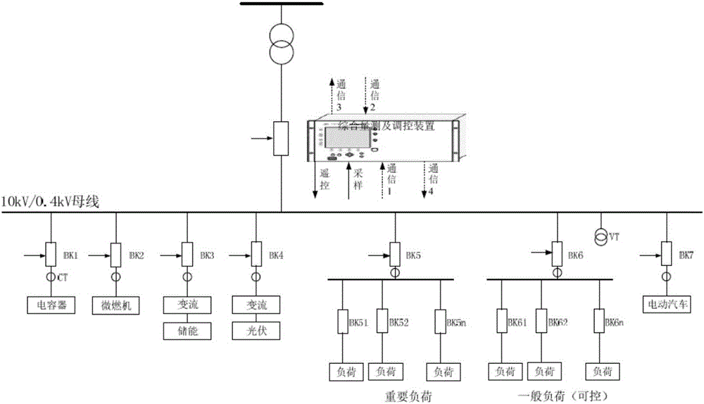 Comprehensive measurement and regulation-control apparatus and method for active power distribution network