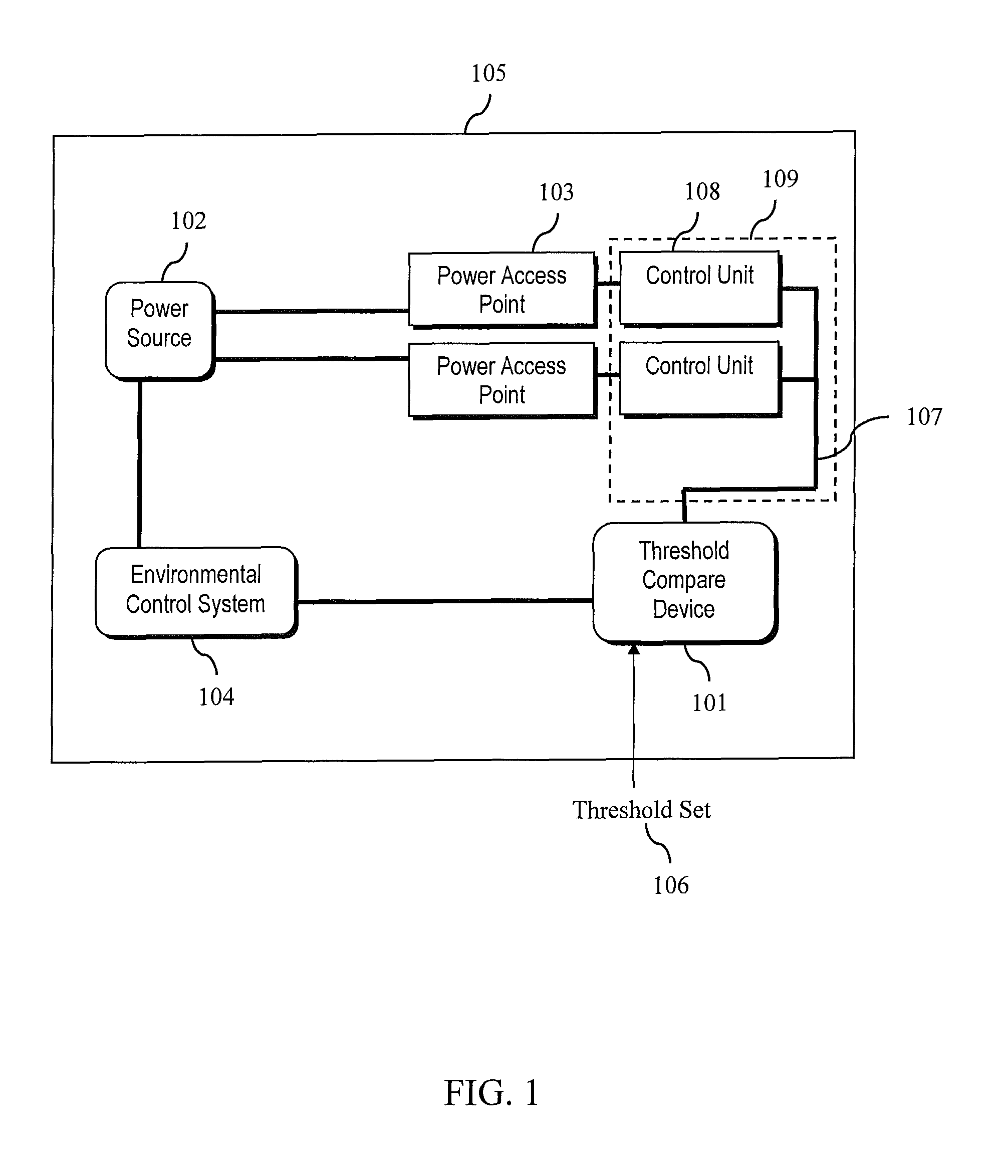 Airplane cabin environment management