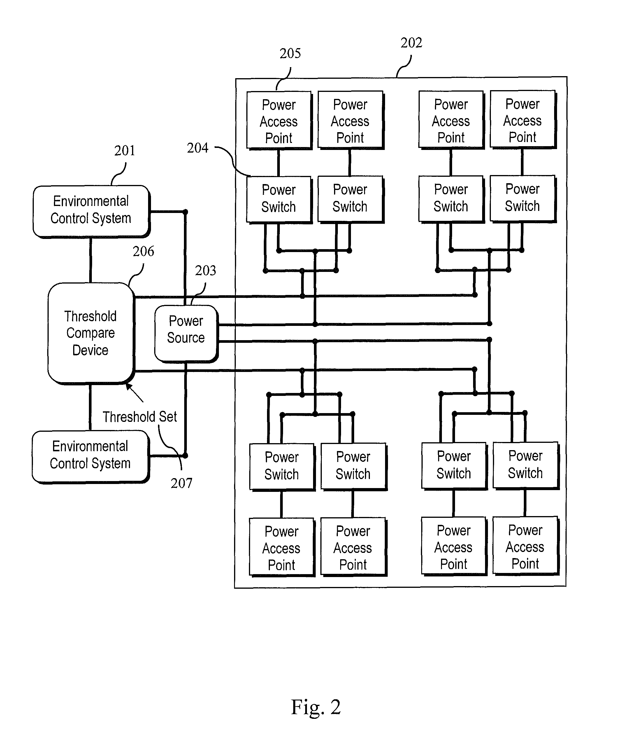 Airplane cabin environment management