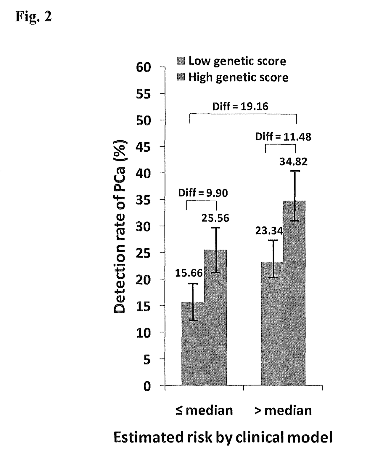 Methods and compositions for correlating genetic markers with prostate cancer risk