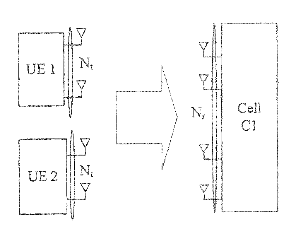 Method and device for user pairing for uplink multi-user MIMO under coordinated multiple point transmission scenario