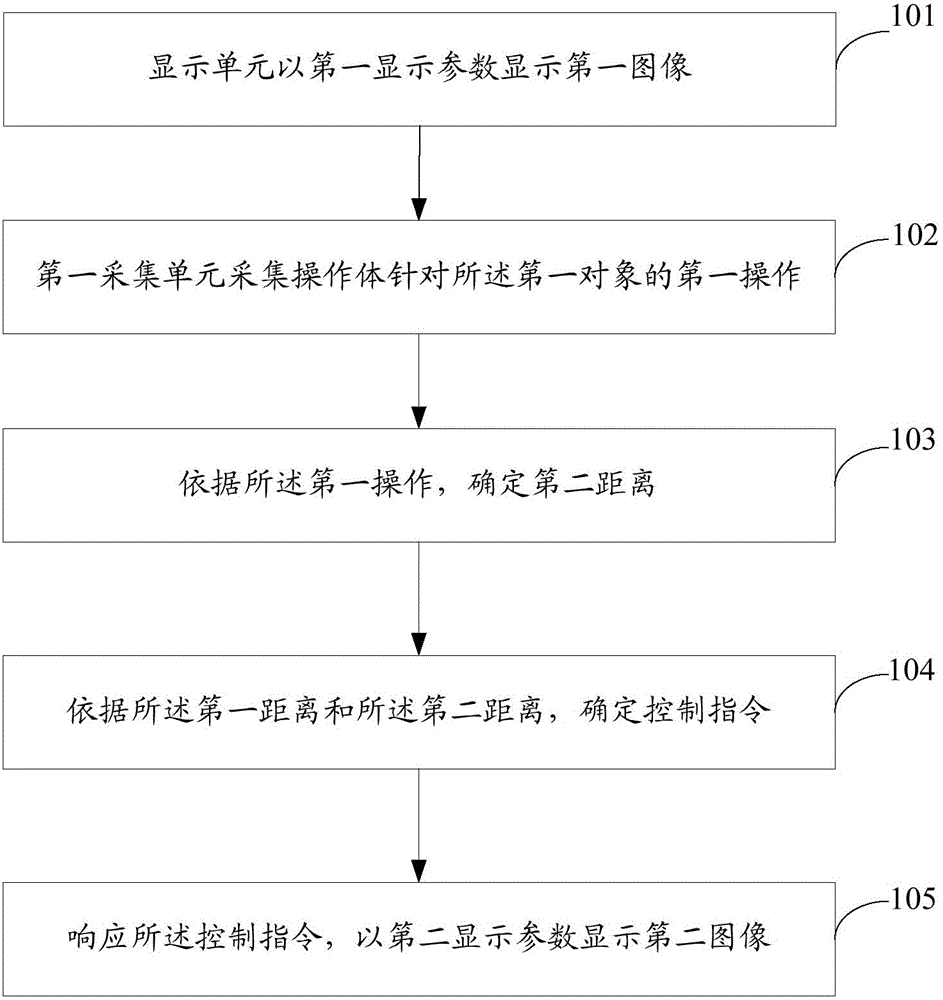 Data processing method and device and electronic equipment