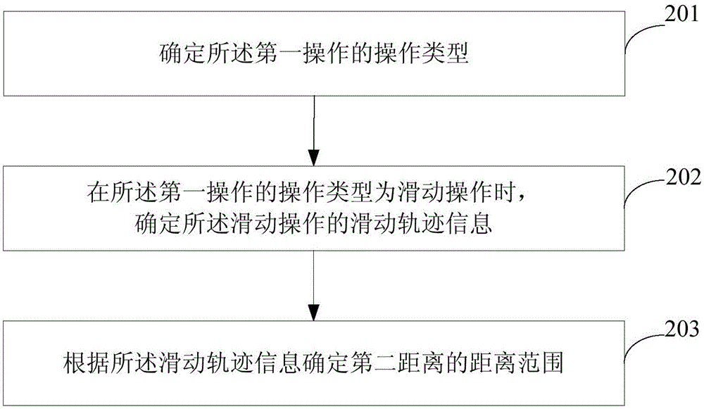 Data processing method and device and electronic equipment