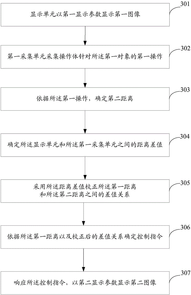 Data processing method and device and electronic equipment