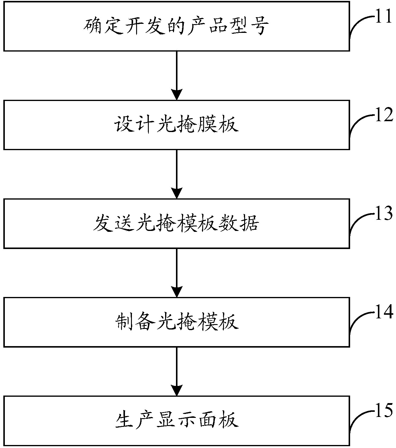 Display panel and production method thereof