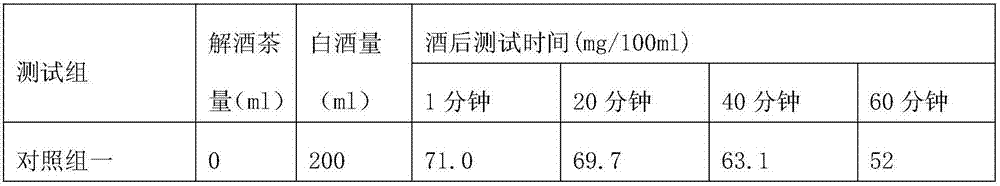 Anti-alcoholic tea and manufacturing technology thereof