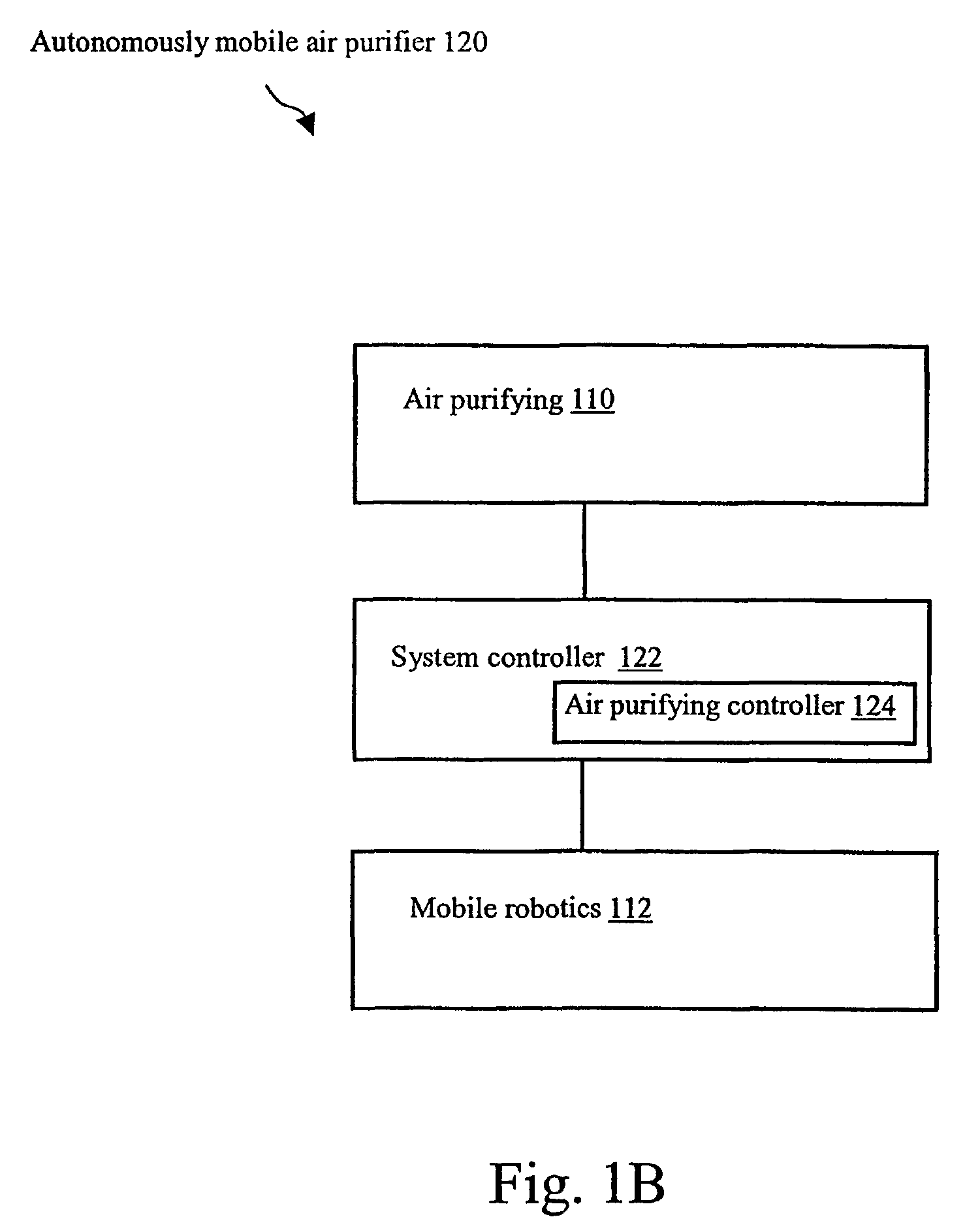 Device and methods of providing air purification in combination with superficial floor cleaning