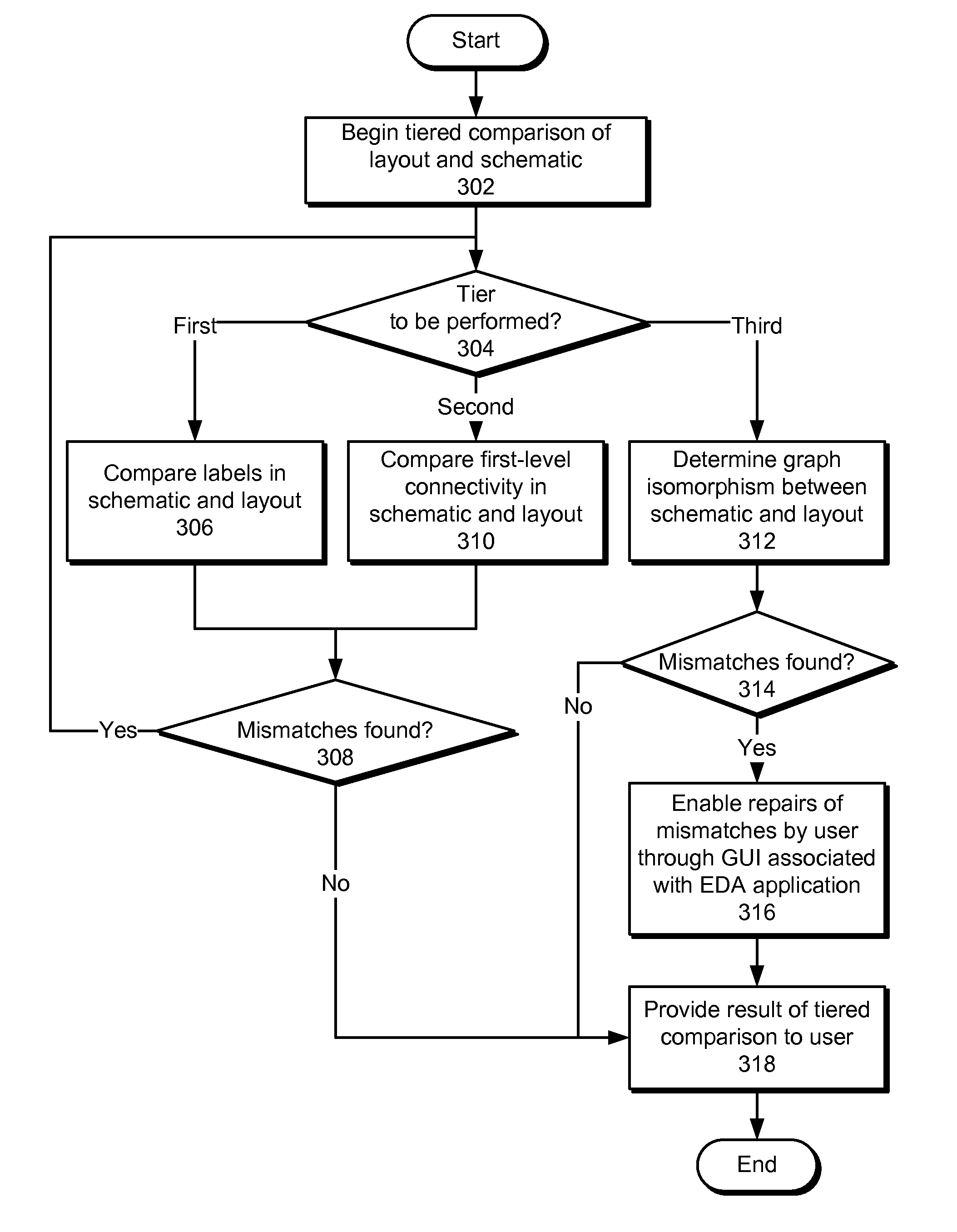 Tiered schematic-driven layout synchronization in electronic design automation