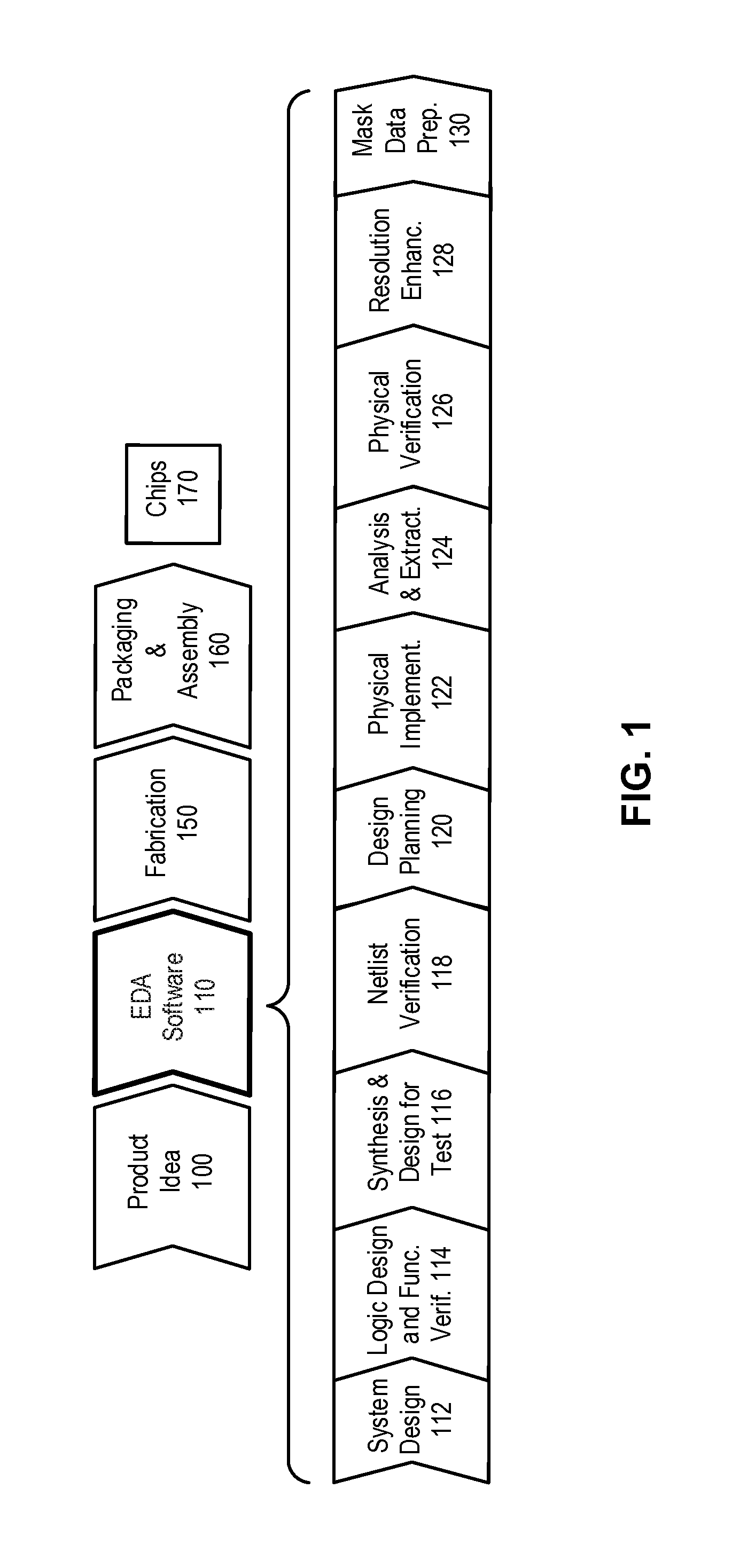 Tiered schematic-driven layout synchronization in electronic design automation