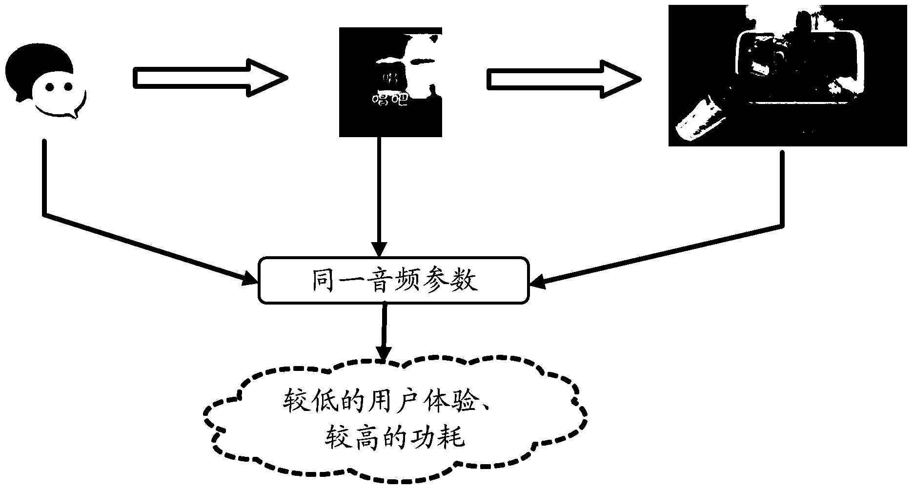 Method and device for adjusting voice frequency parameters