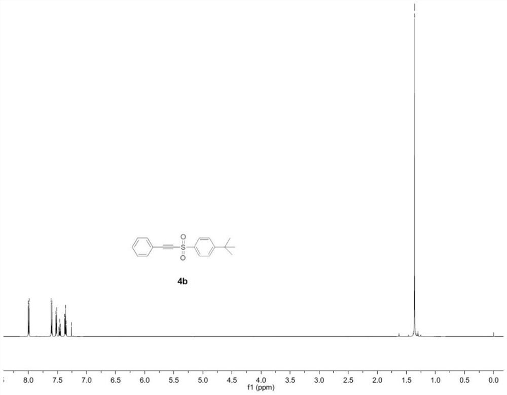 A kind of alkynyl sulfone compound and its preparation method and application