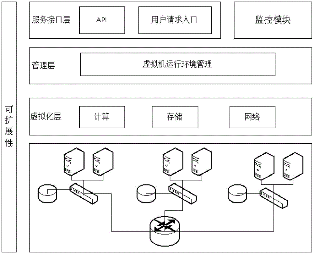 A two-level management method for a hybrid desktop cloud service platform