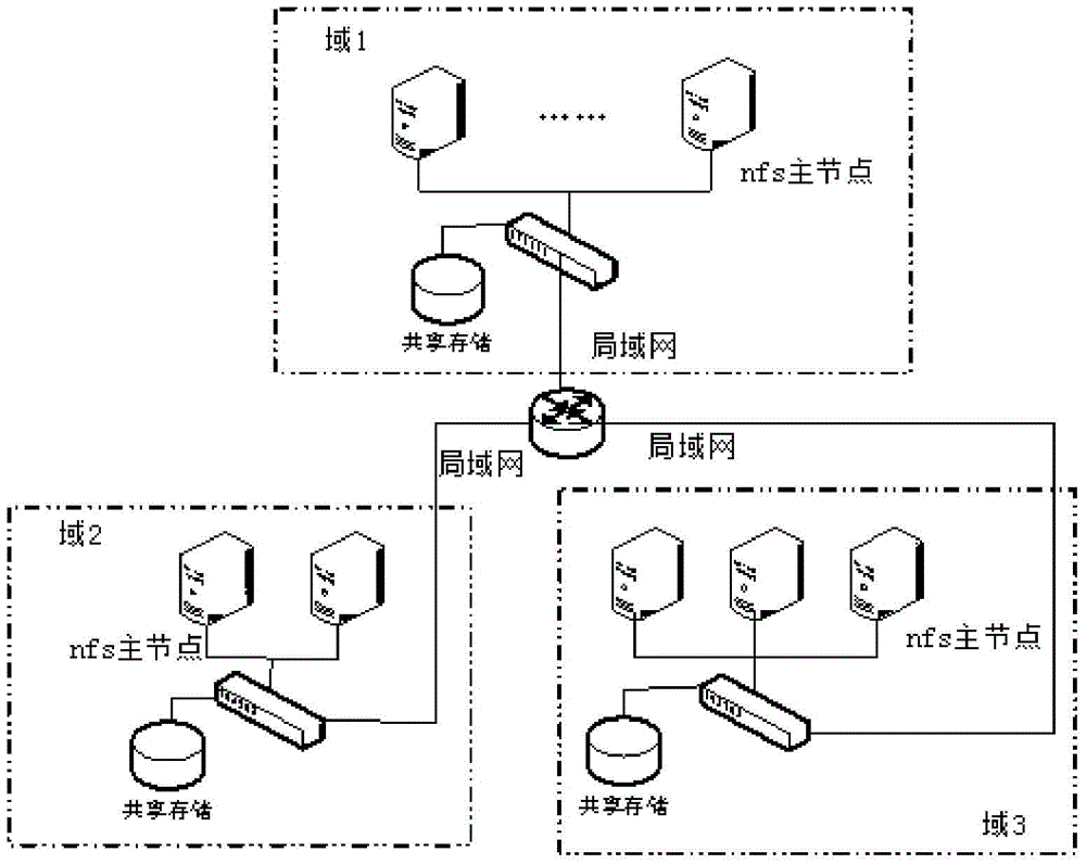 A two-level management method for a hybrid desktop cloud service platform