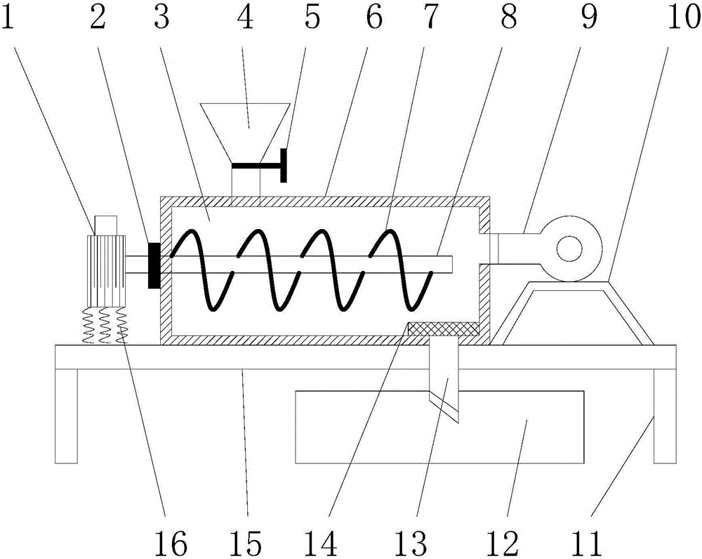 Nut flour mill with air blower