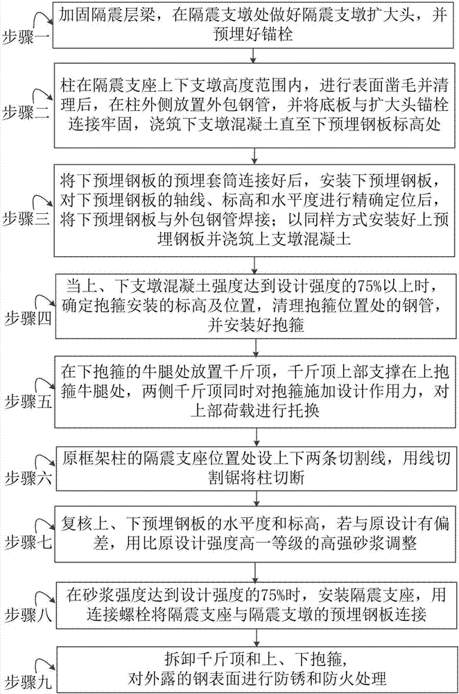 Underpinning method of seismic isolation reinforcing column of existing frame structure