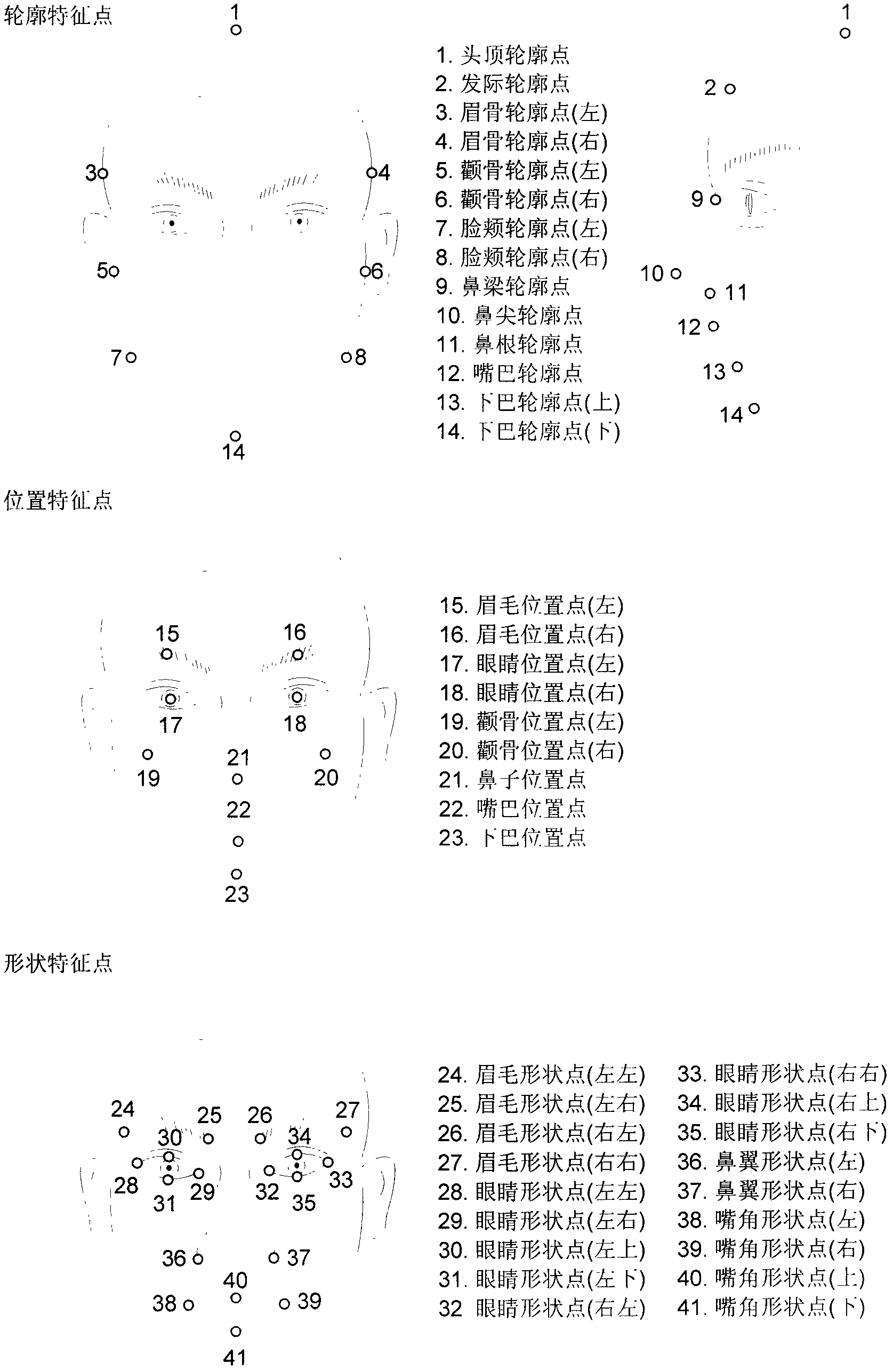 Method for fast constructing high-accuracy personalized face model on basis of facial images