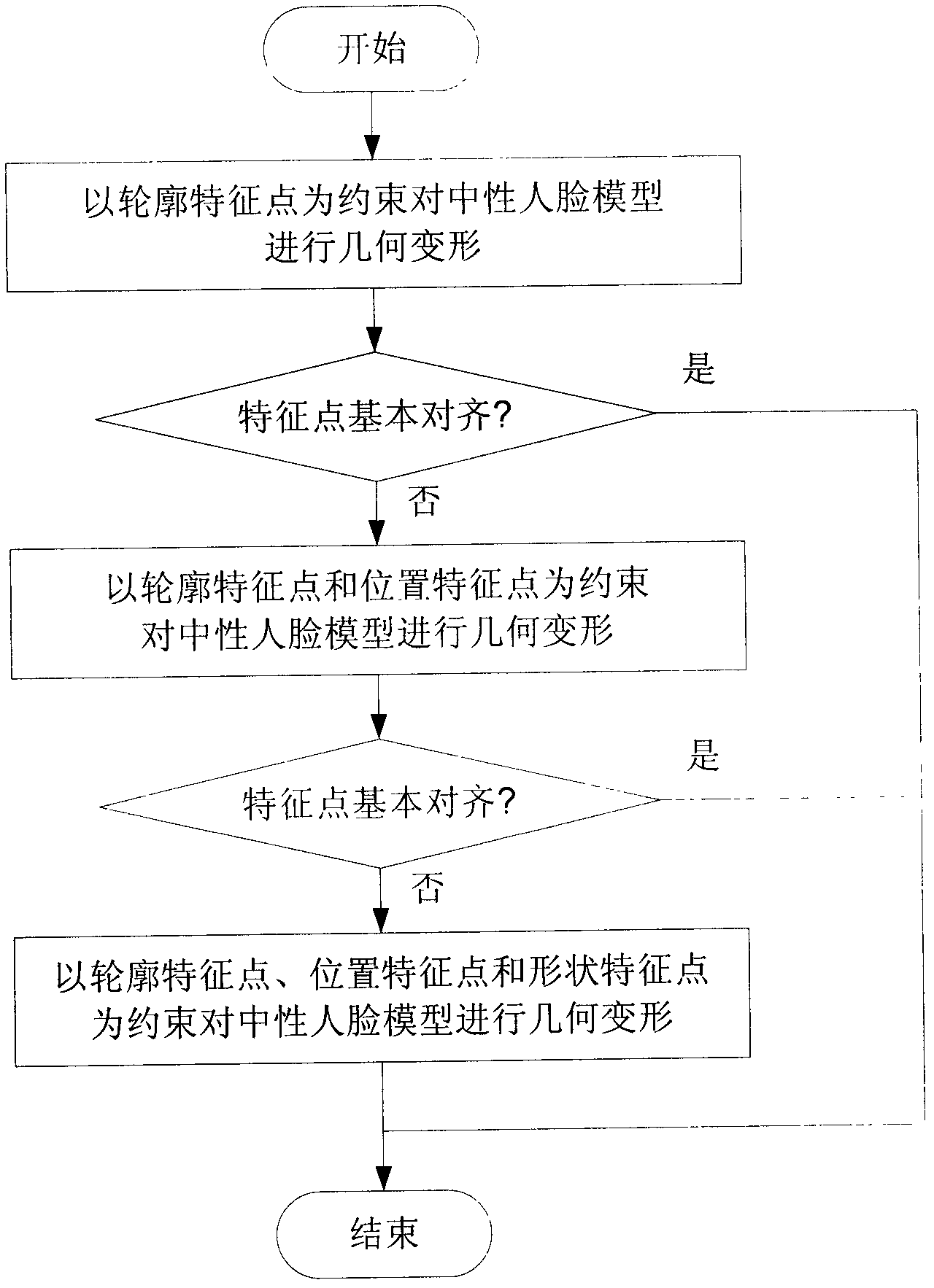 Method for fast constructing high-accuracy personalized face model on basis of facial images