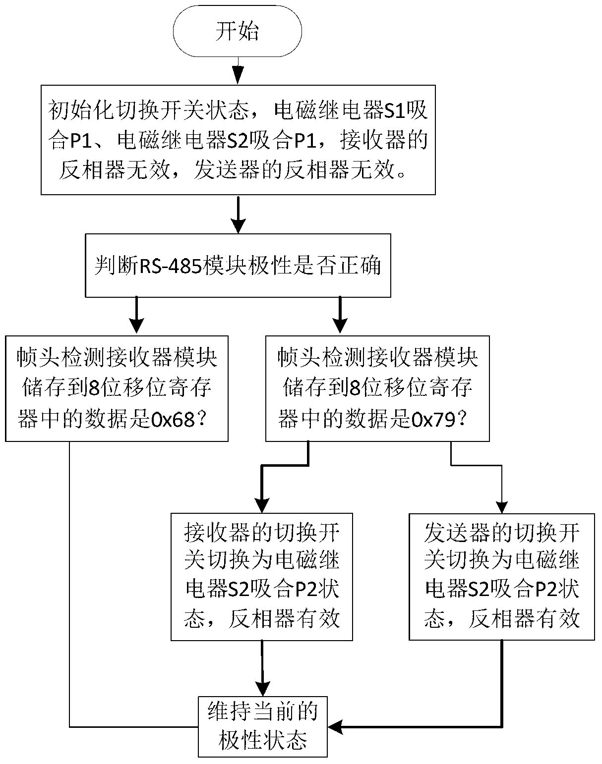 RS-485 interface polarity detecting method and system based on electric energy meter communication protocol