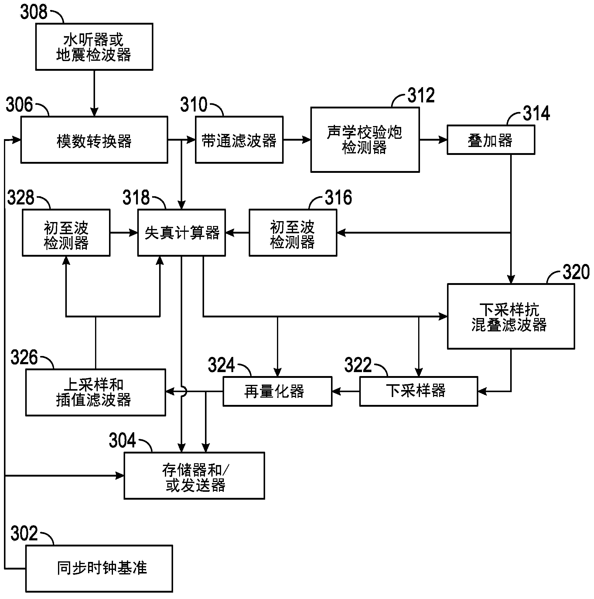 Methods and apparatus having borehole seismic waveform compression