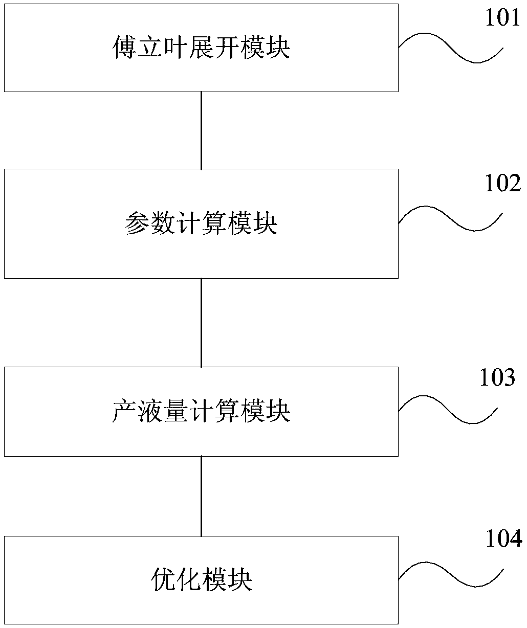 Method and device for optimizing motor rotation speed curve based on variable-speed driving