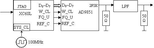 Binary frequency shift keying modulation system