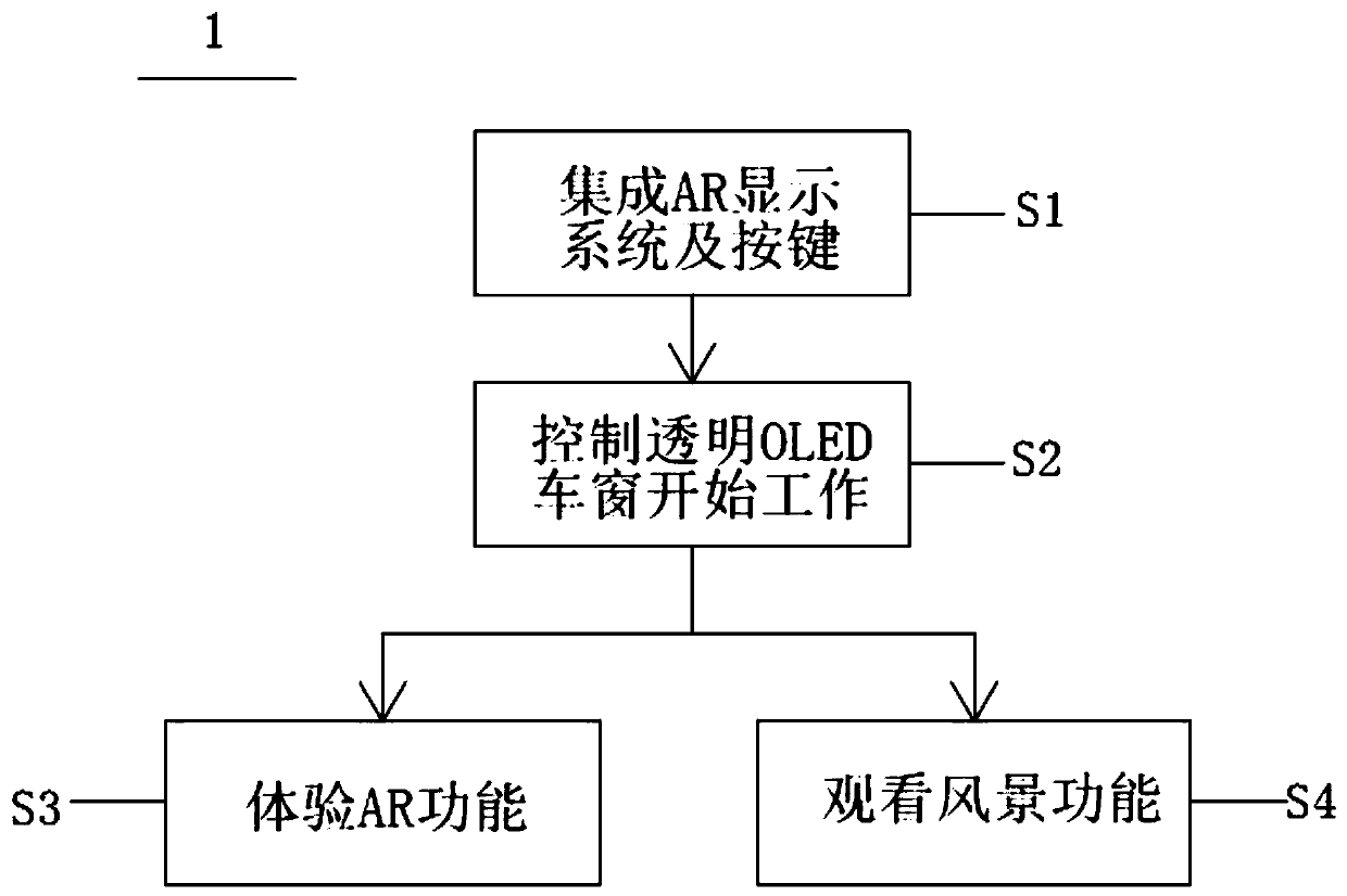 AR display system based on transparent OLED vehicle window and scenery collection and display method