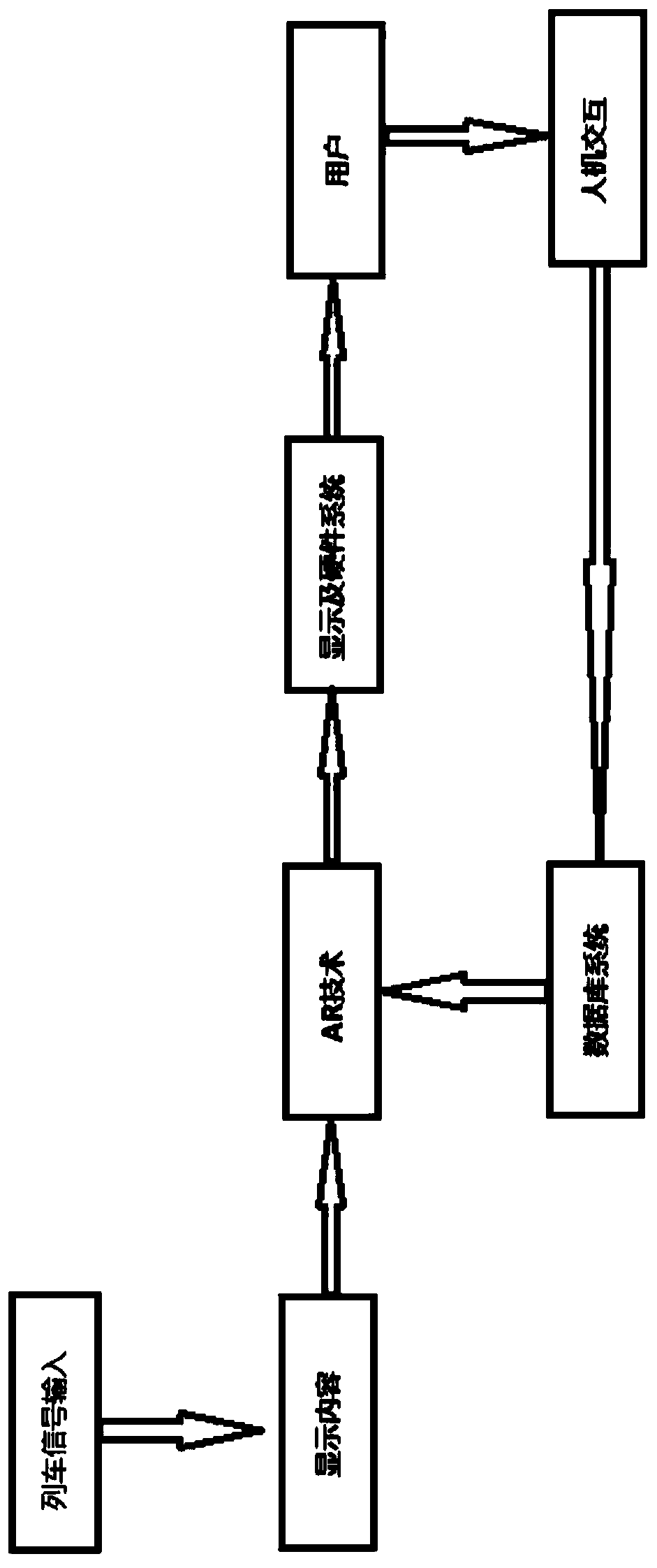 AR display system based on transparent OLED vehicle window and scenery collection and display method