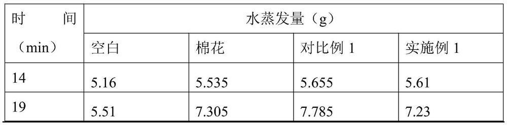 Preparation method of photo-thermal water evaporation material