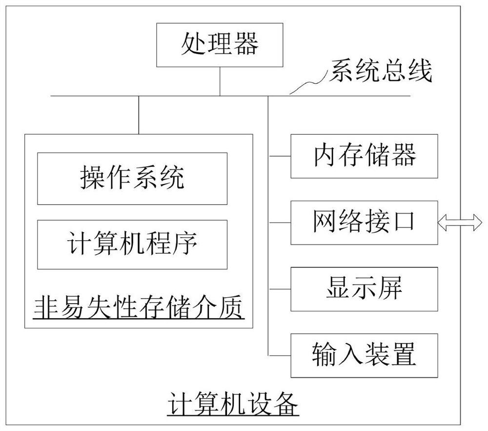 Early warning method, device, equipment and storage medium for vehicle deviating from predetermined route