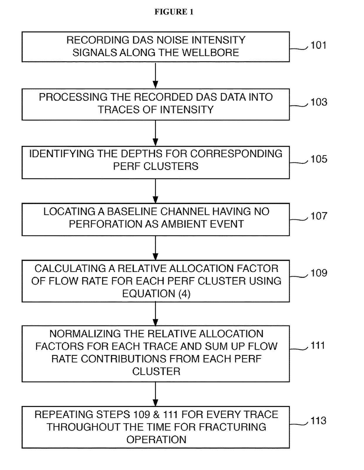 Das method of estimating fluid distribution